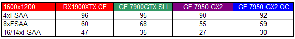 BFG GeForce 7950 GX2: dvě grafiky jako sendvič