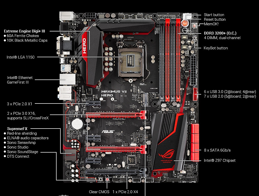 Asus Maximus VII Hero: testujeme s kamarádkou