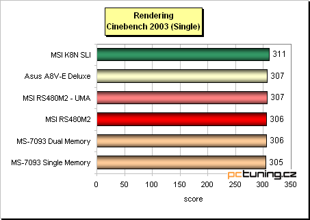 VIA K8T890 (Asus) + prodejní verze desky s ATi Xpress 200 (MSI) aneb PCIe pro AMD