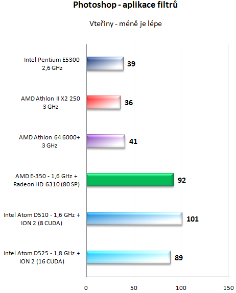 AMD E-350 Zacate proti Intelu Atom D525 s ION 2