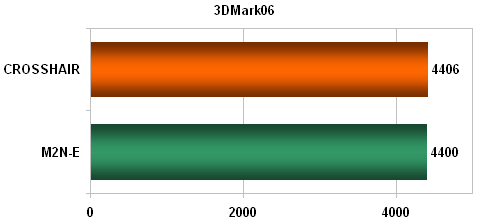 ASUS CROSSHAIR aneb maximální podvozek pro SLI