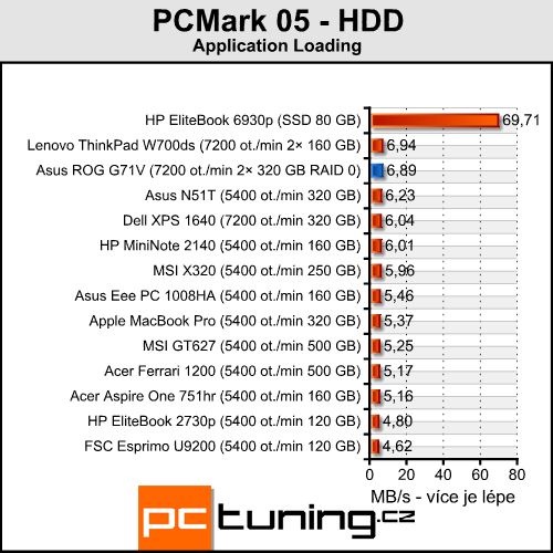 Asus G71V - mamut na práci a zábavu