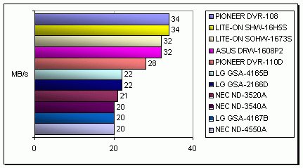 SHW-16H5S - nový kousek ve stáji LITE-ON