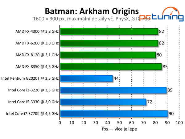 Batman: Arkham Origins — DirectX 11 a PhysX v akci