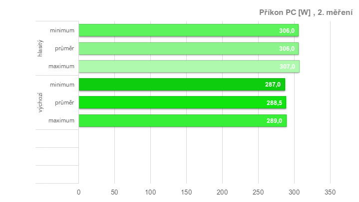 RX 6950 XT: Ovladače AMD a profily pro ztišení, přetaktování, či undervolting