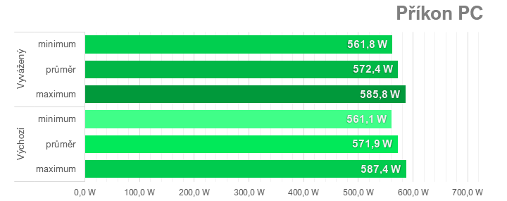 Tuning Sapphire Nitro+ Radeon RX 7900 XTX: přetaktování, podvoltování a snížení spotřeby