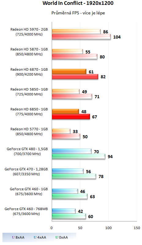 MSI GeForce GTX 470 Twin Frozr II - Dokonalá "470-ka"