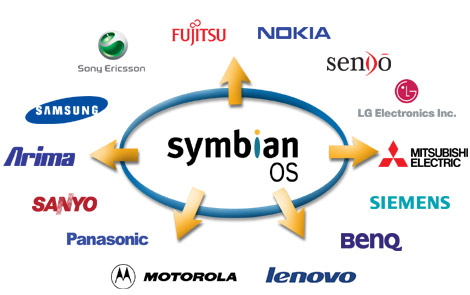 Poslední chytré telefony Nokia s OS Symbian v prodeji