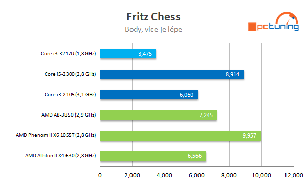 Intel NUC – počítač 11 × 11 cm s Intel Ivy Bridge