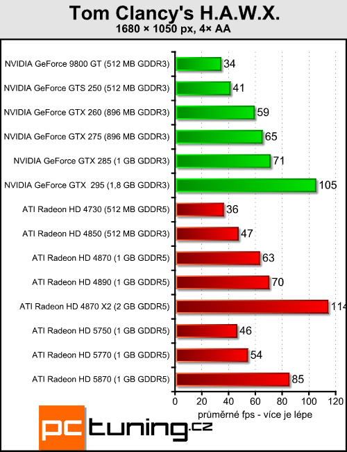 ATI Radeon HD 5770 a 5750 — DirectX 11 jde do mainstreamu