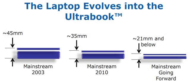 Netbooky sú minulosť, pripravte sa na ultrabooky