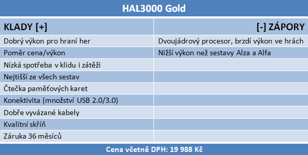 Test trojice herních PC do dvaceti tisíc — Alfa, Alza a HAL3000