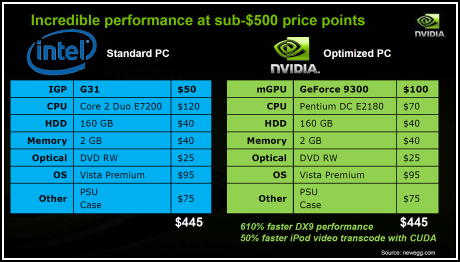 GeForce 9300 - hvězda HTPC