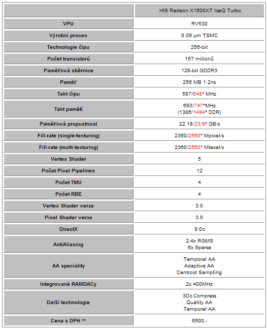 Test 3 grafických karet Radeon X1600XT 256MB