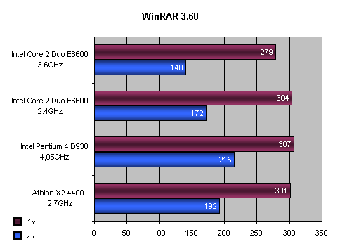 Intel Core 2 Duo: Návrat krále - část 1.