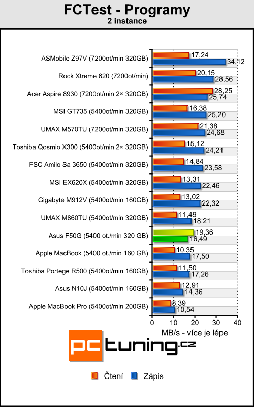 Asus F50G - levný notebook pro milovníky filmů