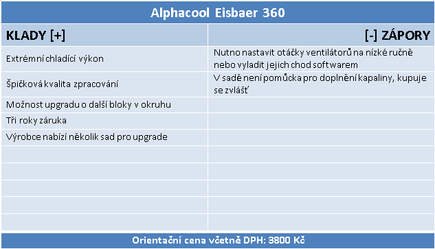 Highendový AiO vodní kit (pro CPU) Alphacool Eisbaer