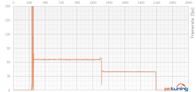 Sapphire R9 380X v testu: proti GTX 960 vyšším výkonem