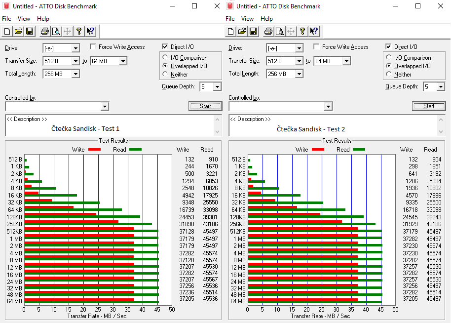 Test 64GB karet SD: 4× SDXC a 10× MicroSDXC 