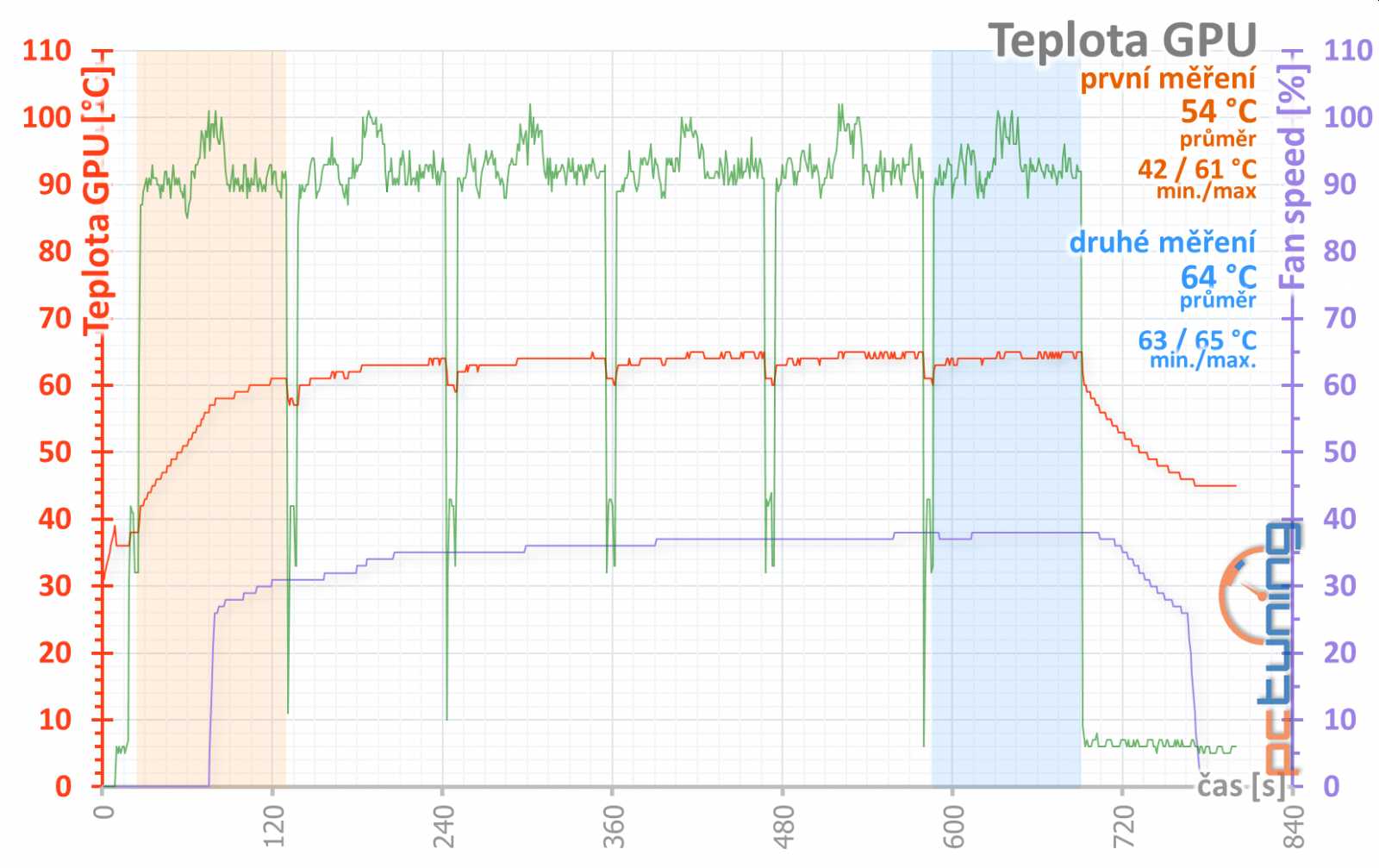 Nová Asus ROG Strix GeForce GTX 1070 Ti Gaming v testu 