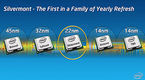 Platforma Intel Atom Bay Trail: test ambiciózního SoC