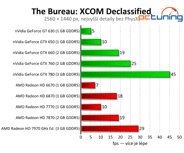 The Bureau: XCOM Declassified — efekty PhysX v akci