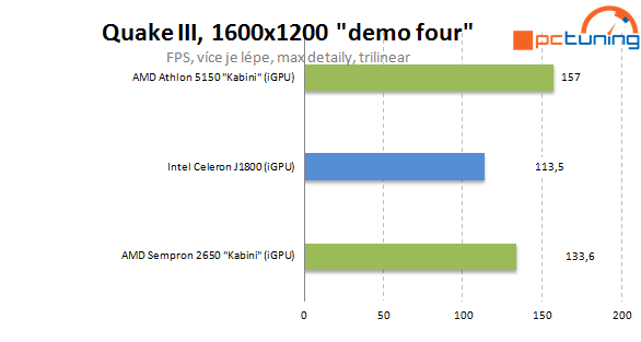 Intel Baytrail a Asus J1800I-A proti AMD Sempron 2650 (AM1)