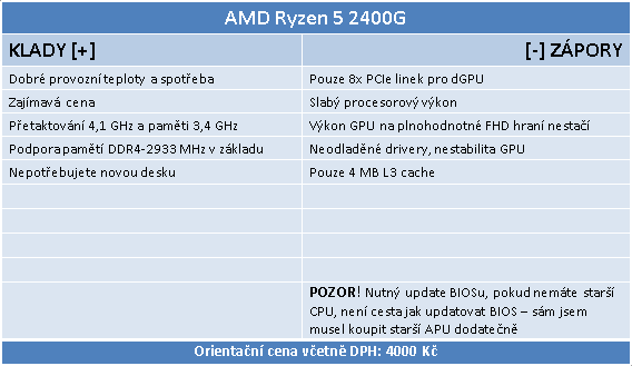 AMD Ryzen 5 2400G – Zenové APU s grafikou Vega 11