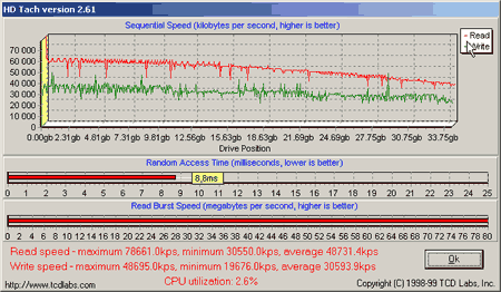 Test disků: ATA, Serial ATA... RAID - co koupit?