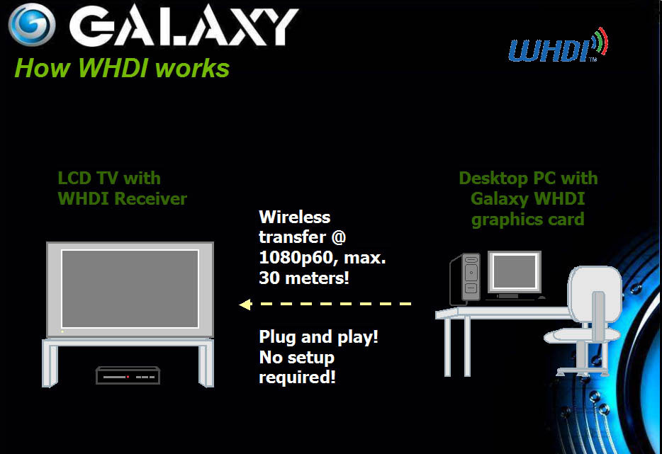 Další část záhady jménem Galaxy GeForce GTX 460 WHDI rozluštěna