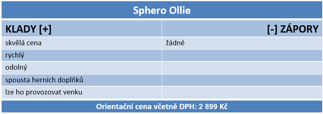 Robohračky Sphero Ollie a BB-8 ze Star Wars v testu