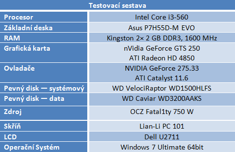 GeForce GTS 250 a Radeon HD 4850 — stačí ješte?