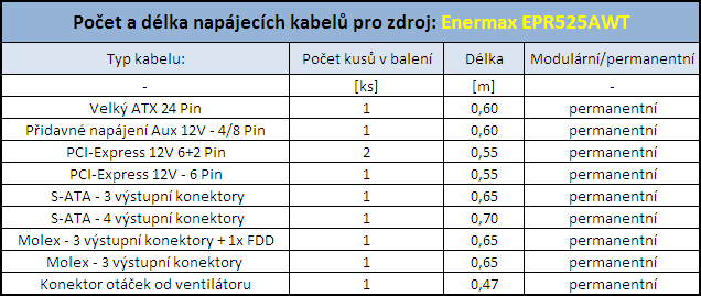 Enermax Pro 82+ 525W - počítačový zdroj jak má být