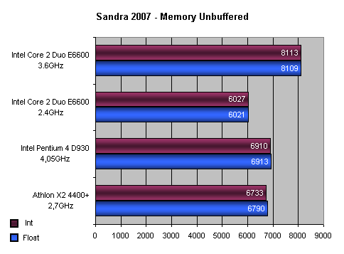 Intel Core 2 Duo: Návrat krále - část 1.