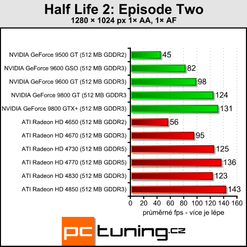 ATI Radeon HD 4730 - náhradník HD 4770 přichází