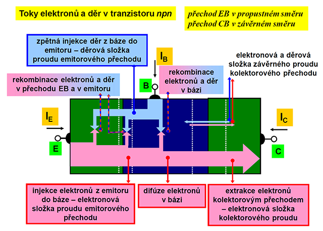 Od písku k procesoru — Tajemství tranzistorů