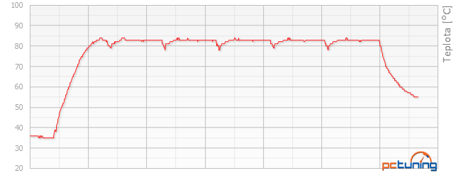 GeForce GTX 980 Ti: „Titan X“ o třetinu levněji!