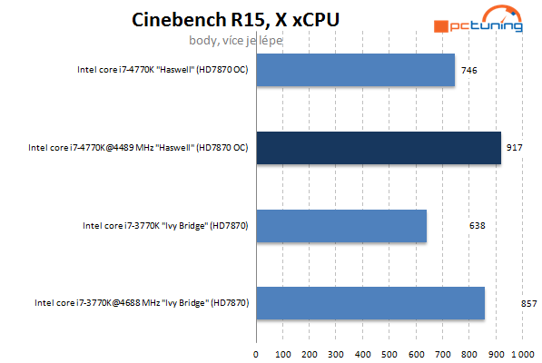 Haswell od Intelu – kompletní návod na přetaktování