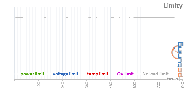 Výhodné GTX 1660 Ti od Gainwardu: Ghost OC a Pegasus OC