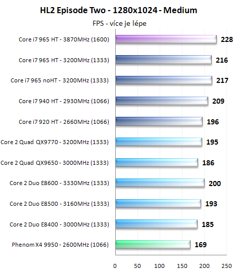 Procesory Core i7 - test architektury Nehalem