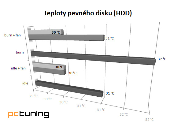 Vyzkoušeli jsme skříň za 15 tisíc – novou SilverStone Temjin