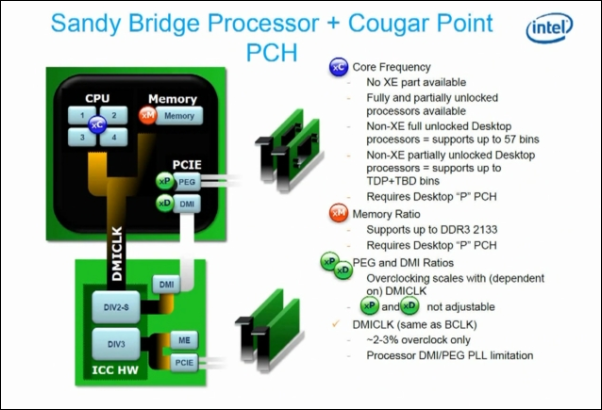 Příští generace 32nm procesorů Intel – čipy Sandy Bridge