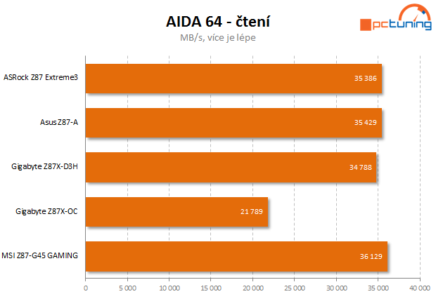 Test čtyř desek Intel Z87 včetně měření termokamerou II.