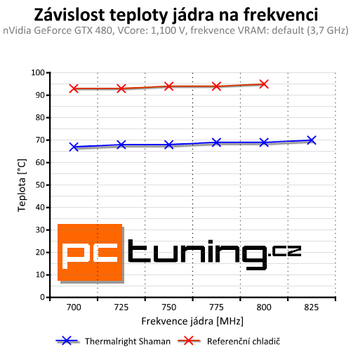 Výkon a ticho – univerzální chladič grafik Thermalright