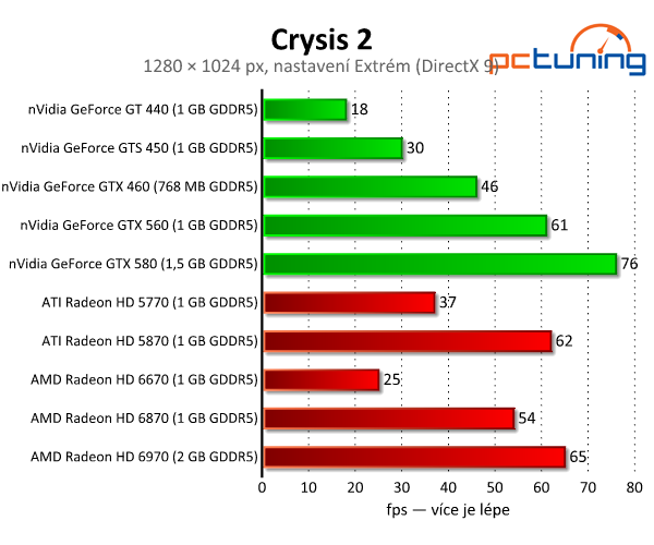 Crysis 2 — velký rozbor DirectX 11