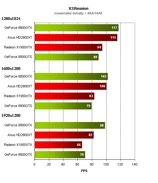 ASUS Radeon HD2900XT aneb klapka číslo dvě