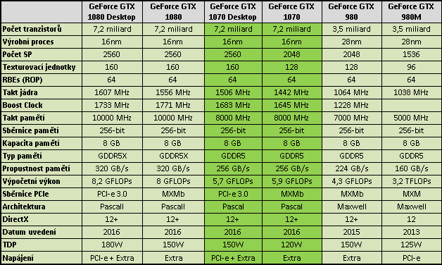 Asus G752VS: výkonný herní notebook s GTX 1070