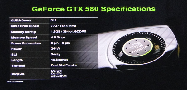 Nvidia GeForce GTX 580 – Opravdu podařená Fermi