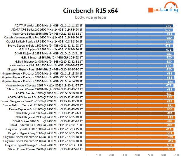 Duel DDR3 2× 4 GB: ADATA Premier vs. G.Skill RipjawsX