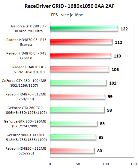 CrossFire proti SLI - 3D pro megalomany